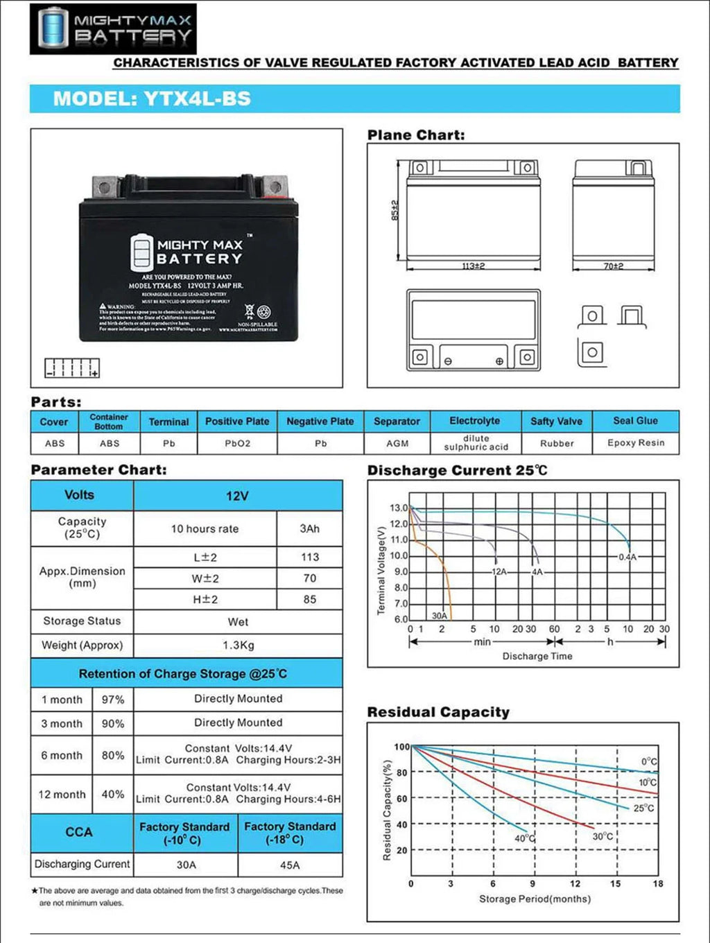 150 Deep Cycle Battery - 3 Pack P999