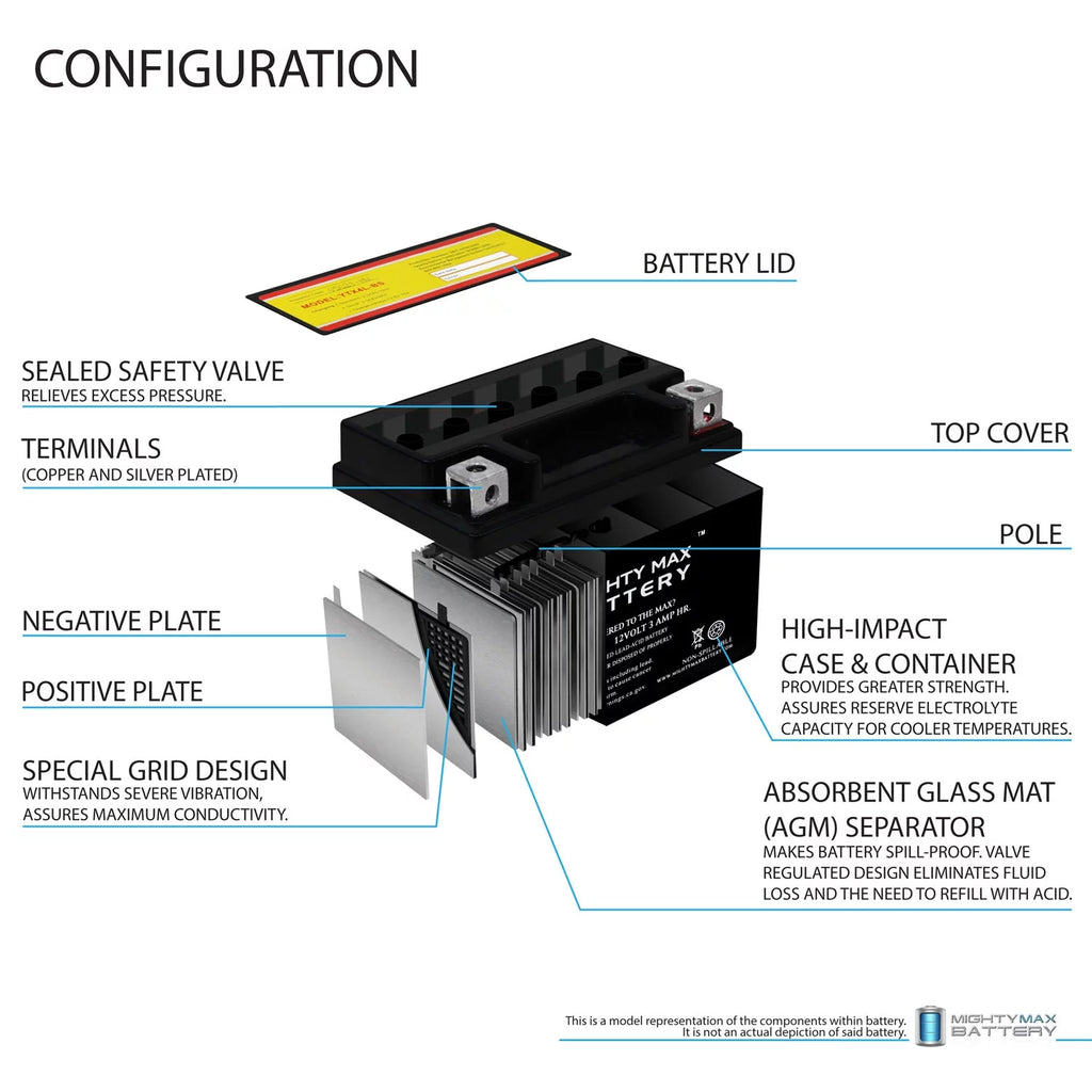 150 Deep Cycle Battery - 3 Pack P999