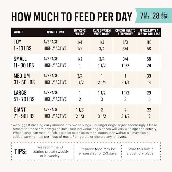 Grain-Free Dehydrated Dog Food O905