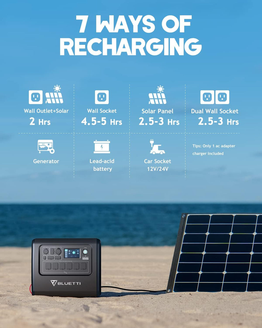 2200W 2048Wh Portable Power Station with 6 AC Outlets W783
